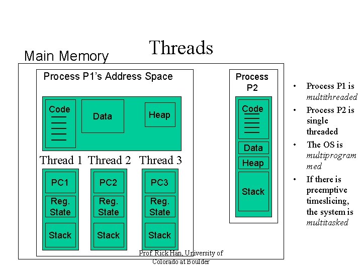 Main Memory Threads Process P 1’s Address Space Code Data Heap Thread 1 Thread Main Memory Threads Process P 1’s Address Space Code Data Heap Thread 1 Thread