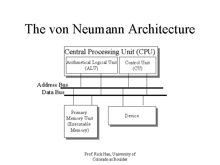 The von Neumann Architecture Central Processing Unit (CPU) Arithmetical Logical Unit (ALU) Control Unit The von Neumann Architecture Central Processing Unit (CPU) Arithmetical Logical Unit (ALU) Control Unit