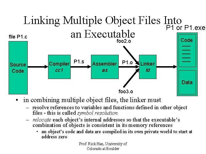 Linking Multiple Object Files Into P 1 or P 1. exe an Executable file Linking Multiple Object Files Into P 1 or P 1. exe an Executable file