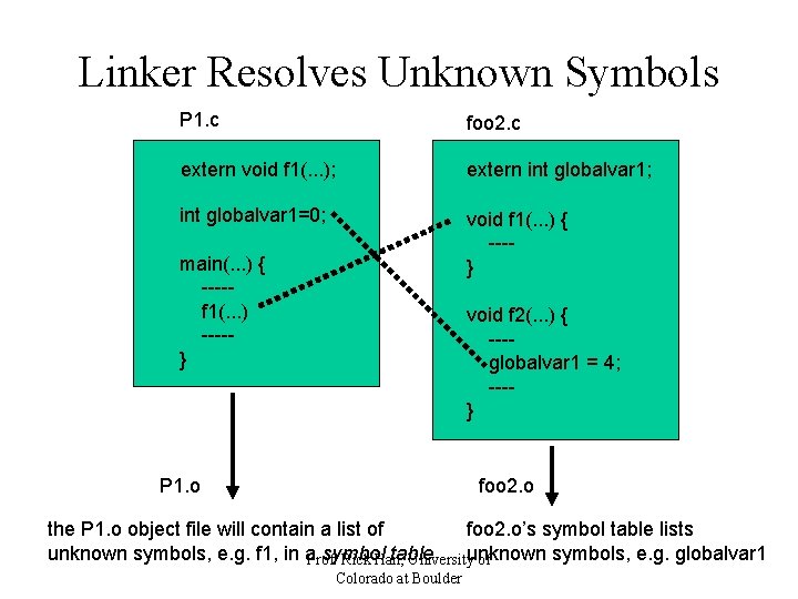 Linker Resolves Unknown Symbols P 1. c foo 2. c extern void f 1(. Linker Resolves Unknown Symbols P 1. c foo 2. c extern void f 1(.