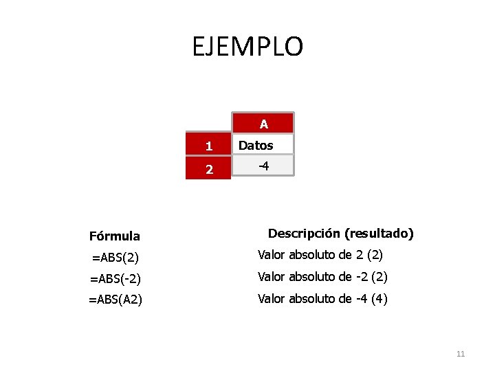 EJEMPLO A 1 2 Fórmula Datos -4 Descripción (resultado) =ABS(2) Valor absoluto de 2