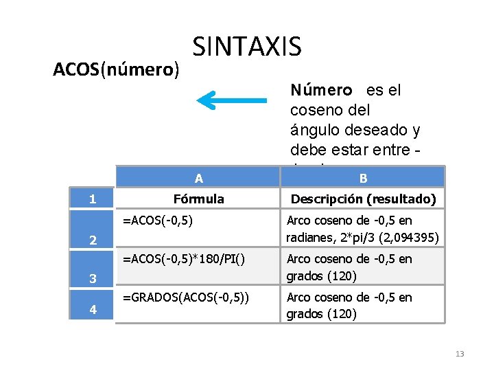 ACOS(número) SINTAXIS A 1 Fórmula Descripción (resultado) =ACOS(-0, 5) Arco coseno de -0, 5