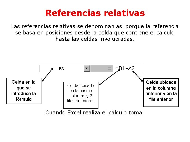 Referencias relativas Las referencias relativas se denominan así porque la referencia se basa en