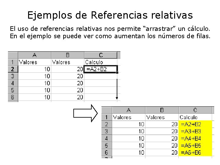 Ejemplos de Referencias relativas El uso de referencias relativas nos permite “arrastrar” un cálculo.