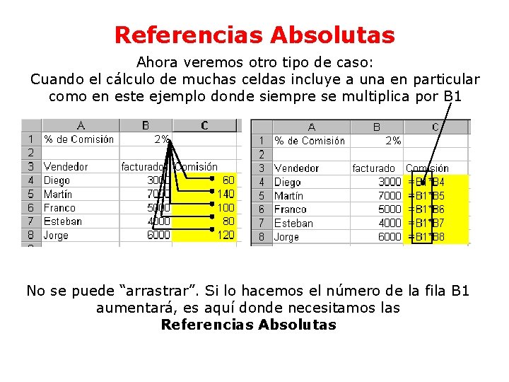 Referencias Absolutas Ahora veremos otro tipo de caso: Cuando el cálculo de muchas celdas