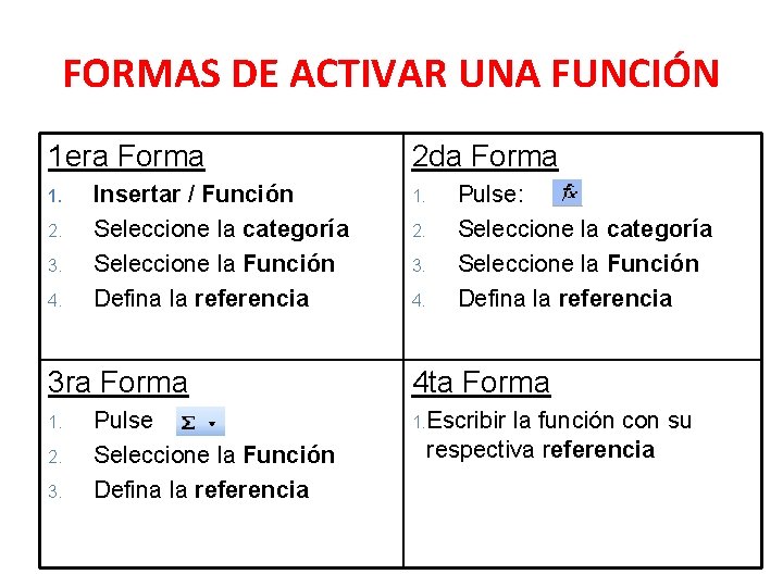 FORMAS DE ACTIVAR UNA FUNCIÓN 1 era Forma 1. 2. 3. 4. Insertar /