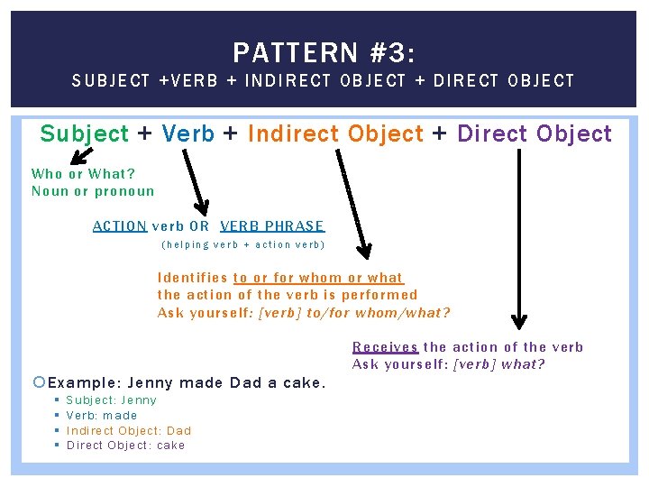 PATTERN #3: SUBJECT +VERB + INDIRECT OBJECT + DIRECT OB JEC T Subject +