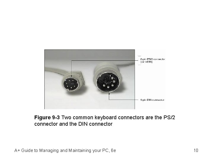 Figure 9 -3 Two common keyboard connectors are the PS/2 connector and the DIN