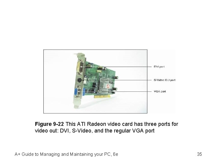Figure 9 -22 This ATI Radeon video card has three ports for video out: