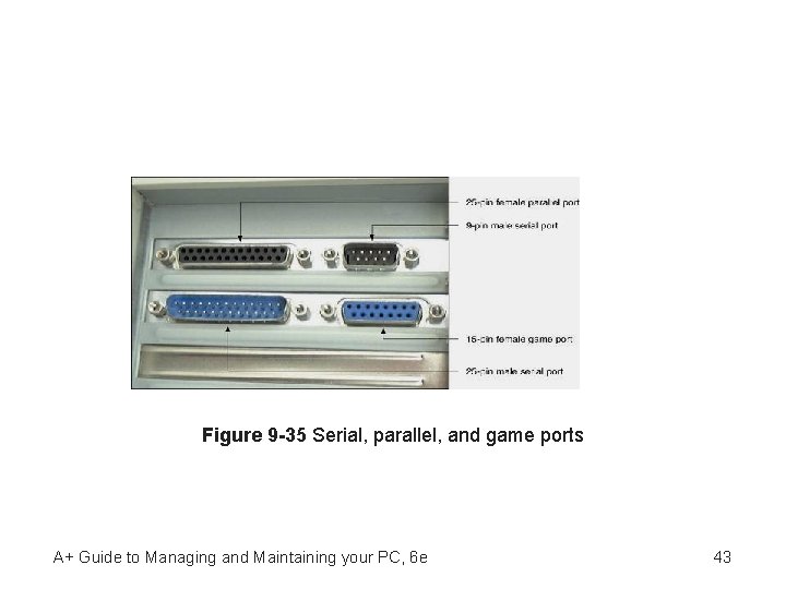 Figure 9 -35 Serial, parallel, and game ports A+ Guide to Managing and Maintaining