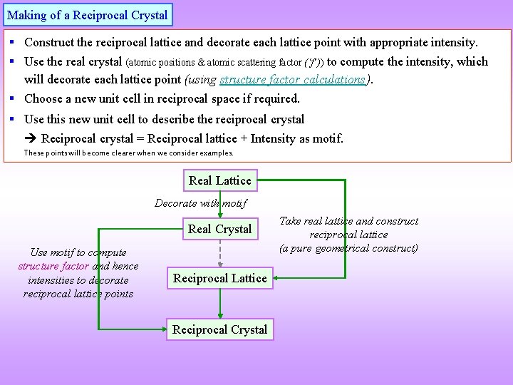 Making of a Reciprocal Crystal § Construct the reciprocal lattice and decorate each lattice