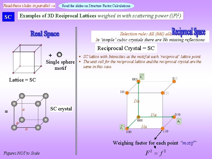 Read these slides in parallel Read the slides on Structure Factor Calculations Examples of