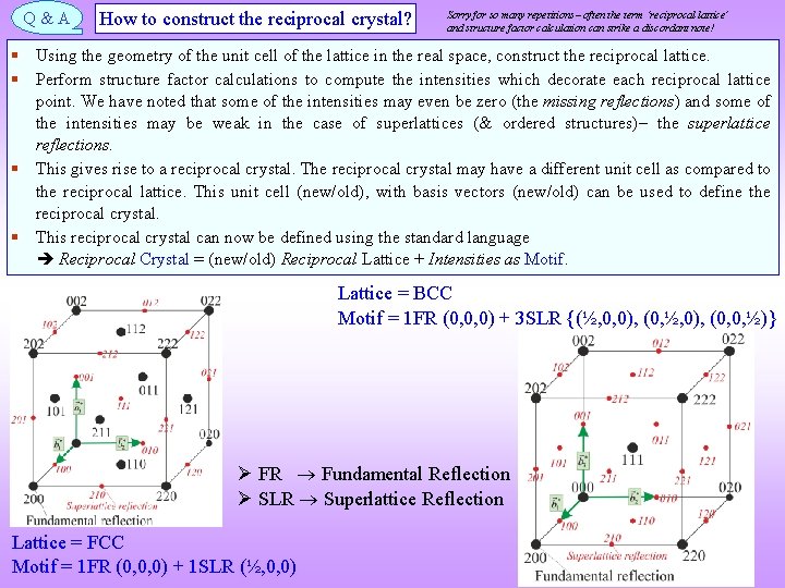 Q&A How to construct the reciprocal crystal? Sorry for so many repetitions often the