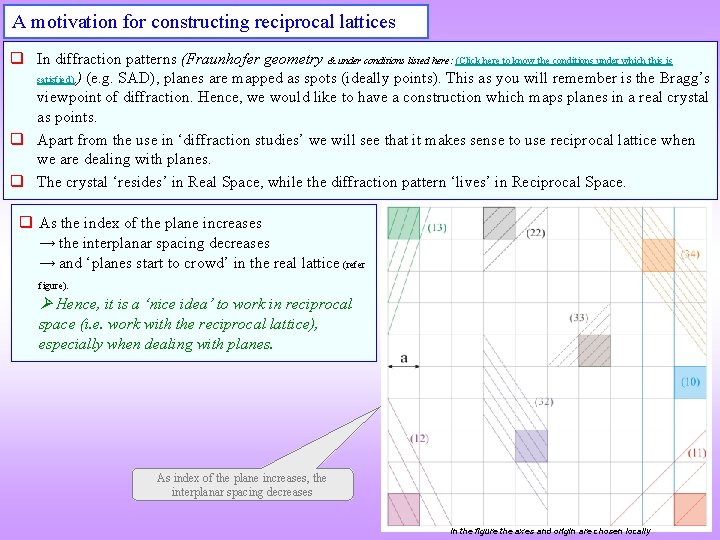 A motivation for constructing reciprocal lattices q In diffraction patterns (Fraunhofer geometry & under