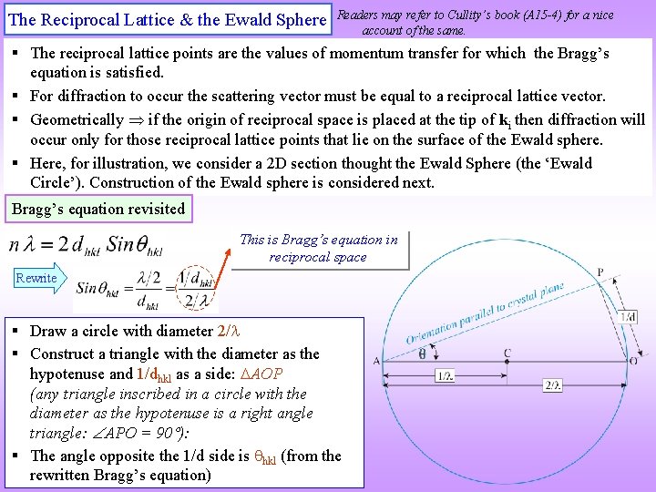 The Reciprocal Lattice & the Ewald Sphere Readers may refer to Cullity’s book (A