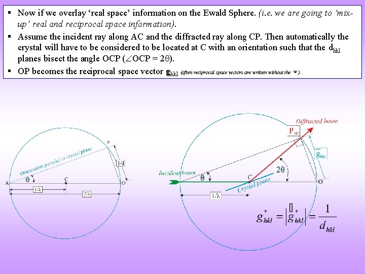 § Now if we overlay ‘real space’ information on the Ewald Sphere. (i. e.