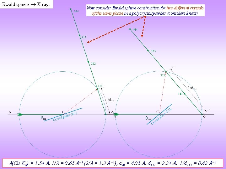 Ewald sphere X-rays Now consider Ewald sphere construction for two different crystals of the