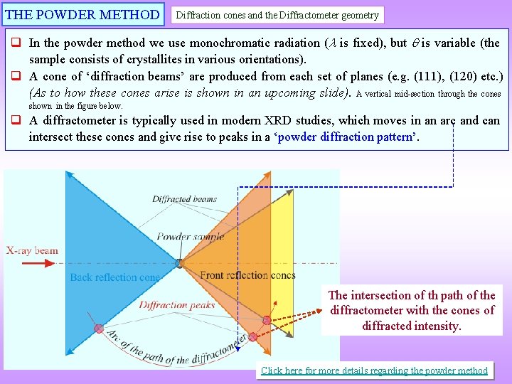 THE POWDER METHOD Diffraction cones and the Diffractometer geometry q In the powder method