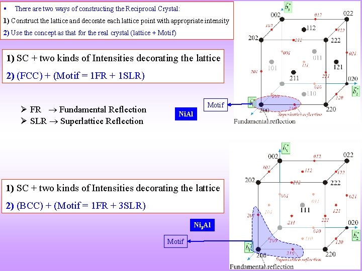 § There are two ways of constructing the Reciprocal Crystal: 1) Construct the lattice