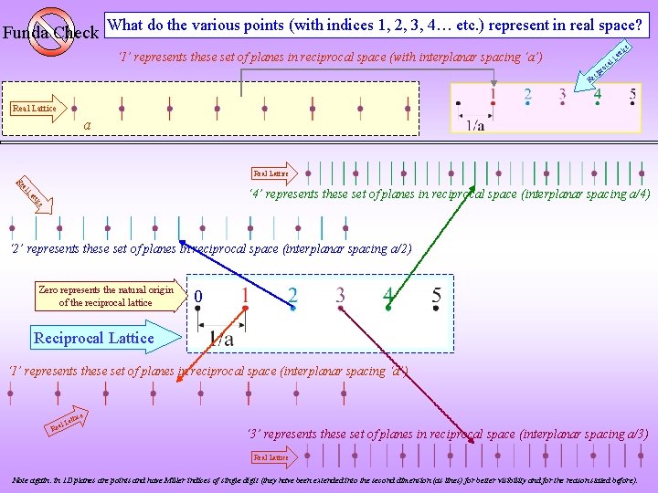 Funda Check What do the various points (with indices 1, 2, 3, 4… etc.