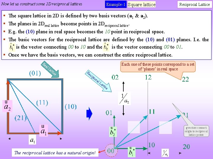 Now let us construct some 2 D reciprocal lattices § § Example-1 Square lattice