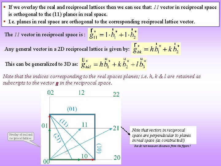 § If we overlay the real and reciprocal lattices then we can see that: