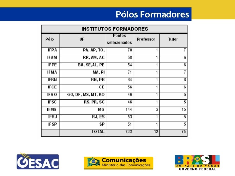 Pólos Formadores 