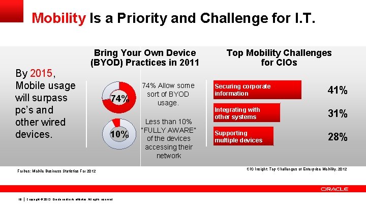 Mobility Is a Priority and Challenge for I. T. By 2015, Mobile usage will