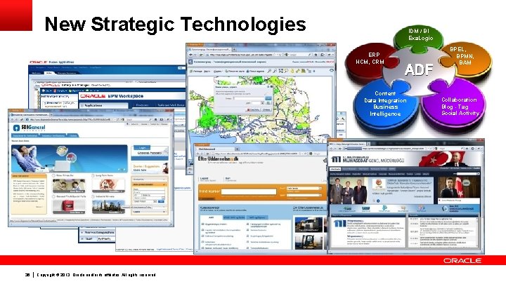 New Strategic Technologies IDM / BI Exa. Logic ERP HCM, CRM ADF Content Data