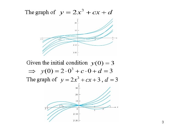 The graph of Given the initial condition The graph of 3 