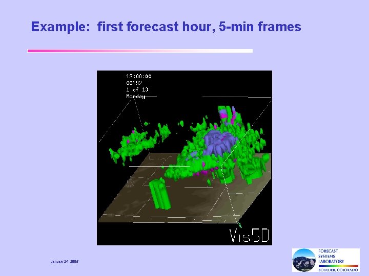 Example: first forecast hour, 5 -min frames January 24, 2005 