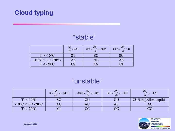 Cloud typing “stable” “unstable” January 24, 2005 