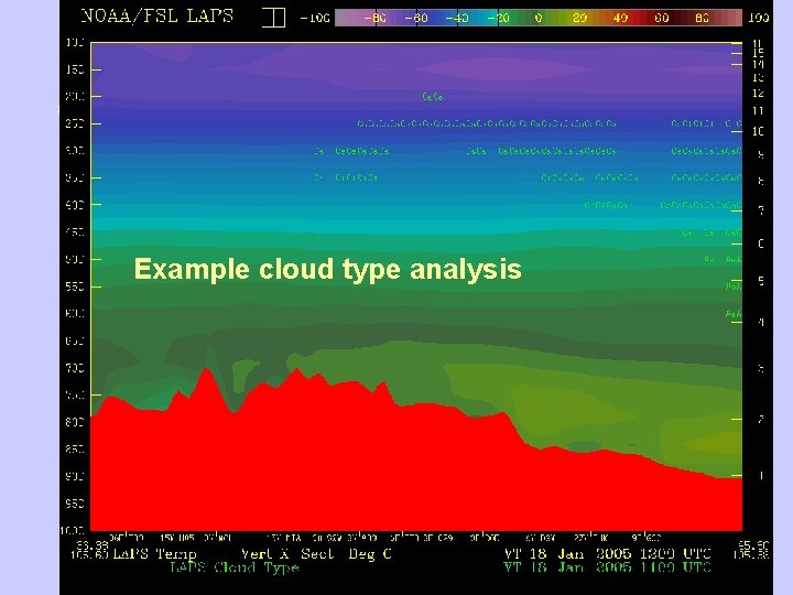 Example cloud type analysis January 24, 2005 