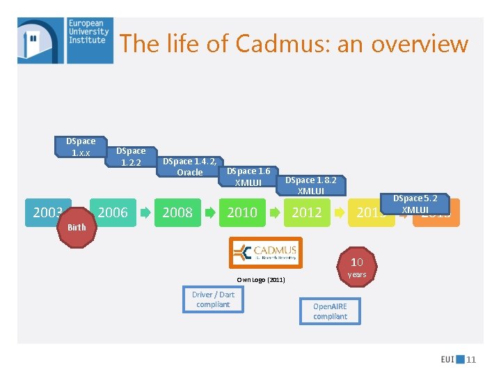 The life of Cadmus: an overview DSpace 1. x. x 2003 DSpace 1. 2.