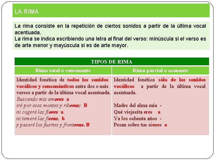 LA RIMA La rima consiste en la repetición de ciertos sonidos a partir de