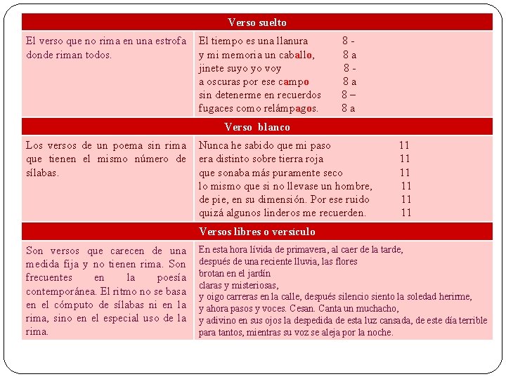 Verso suelto El verso que no rima en una estrofa donde riman todos. El