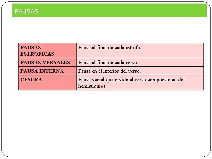 PAUSAS ESTRÓFICAS Pausa al final de cada estrofa. PAUSAS VERSALES Pausa al final de