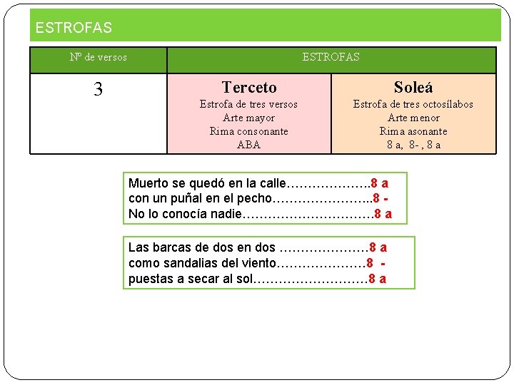 ESTROFAS Nº de versos 3 ESTROFAS Terceto Soleá Estrofa de tres versos Arte mayor