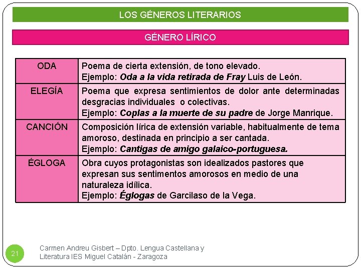 LOS GÉNEROS LITERARIOS GÉNERO LÍRICO ODA 21 Poema de cierta extensión, de tono elevado.