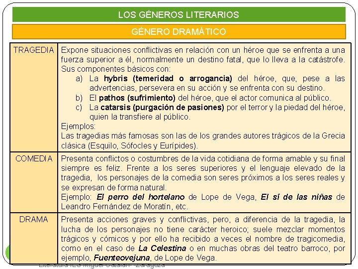 LOS GÉNEROS LITERARIOS GÉNERO DRAMÁTICO TRAGEDIA Expone situaciones conflictivas en relación con un héroe