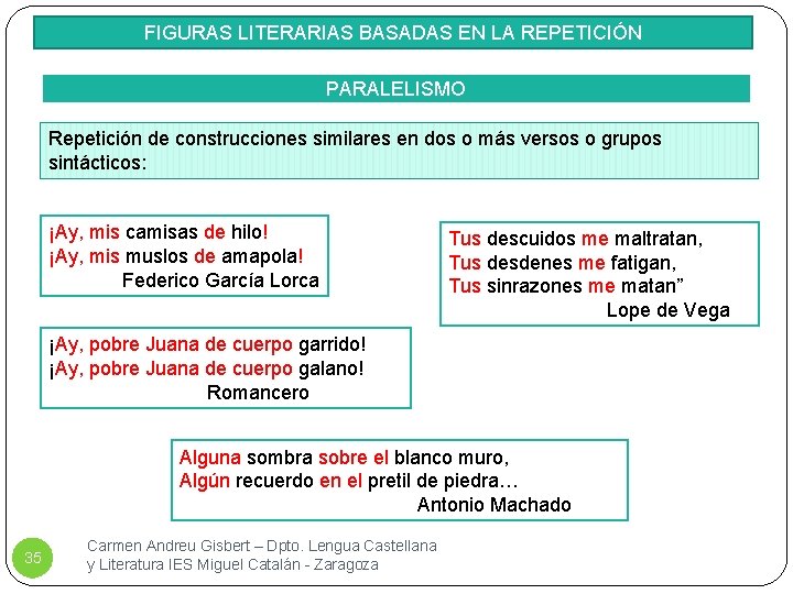 FIGURAS LITERARIAS BASADAS EN LA REPETICIÓN PARALELISMO Repetición de construcciones similares en dos o