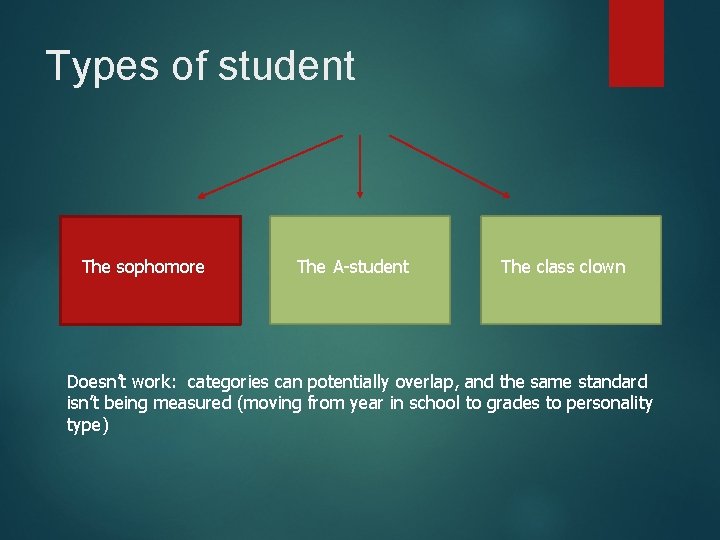 Types of student The sophomore The A-student The class clown Doesn’t work: categories can