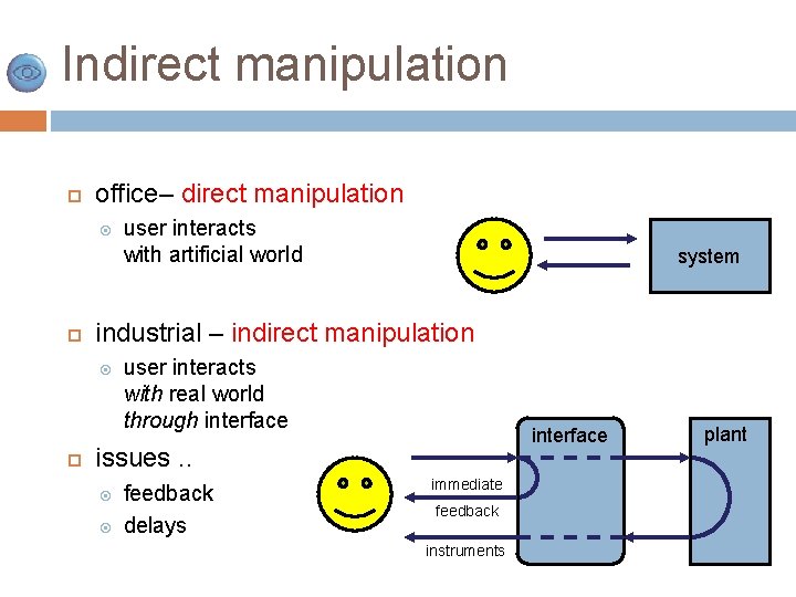 Indirect manipulation office– direct manipulation system industrial – indirect manipulation user interacts with artificial
