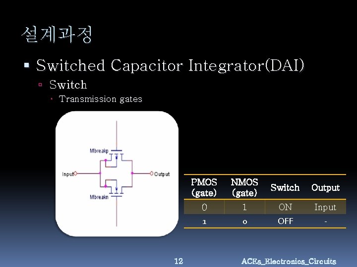 설계과정 Switched Capacitor Integrator(DAI) Switch Transmission gates 12 PMOS (gate) NMOS (gate) Switch Output