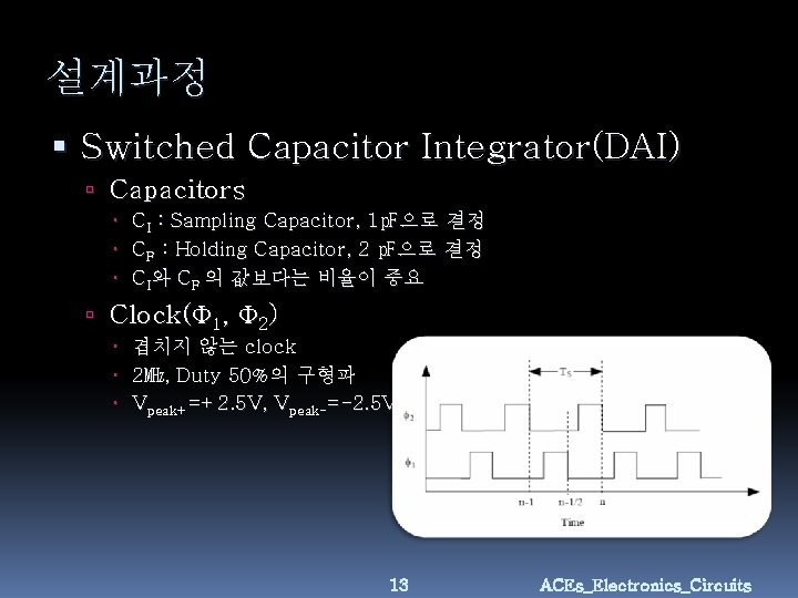 설계과정 Switched Capacitor Integrator(DAI) Capacitors CI : Sampling Capacitor, 1㎊으로 결정 CF : Holding