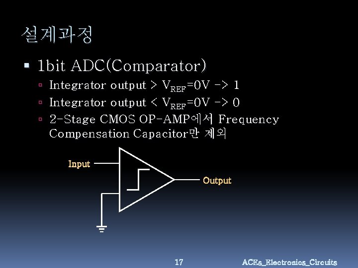 설계과정 1 bit ADC(Comparator) Integrator output > VREF=0 V -> 1 Integrator output <