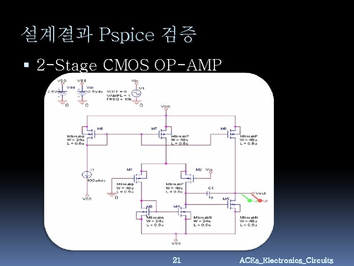 설계결과 Pspice 검증 2 -Stage CMOS OP-AMP 21 ACEs_Electronics_Circuits 