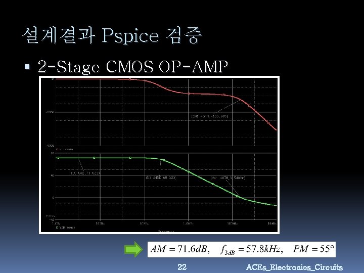 설계결과 Pspice 검증 2 -Stage CMOS OP-AMP 22 ACEs_Electronics_Circuits 