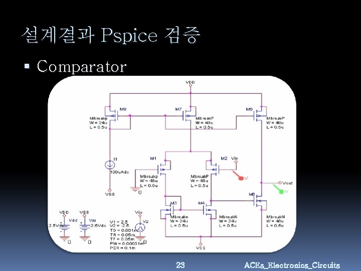 설계결과 Pspice 검증 Comparator 23 ACEs_Electronics_Circuits 