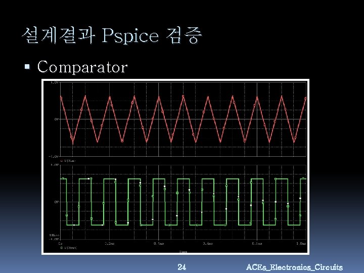 설계결과 Pspice 검증 Comparator 24 ACEs_Electronics_Circuits 